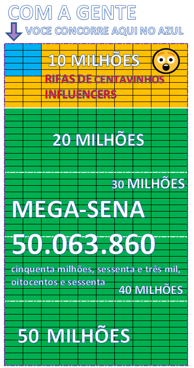 chances de ganhar na mega sena